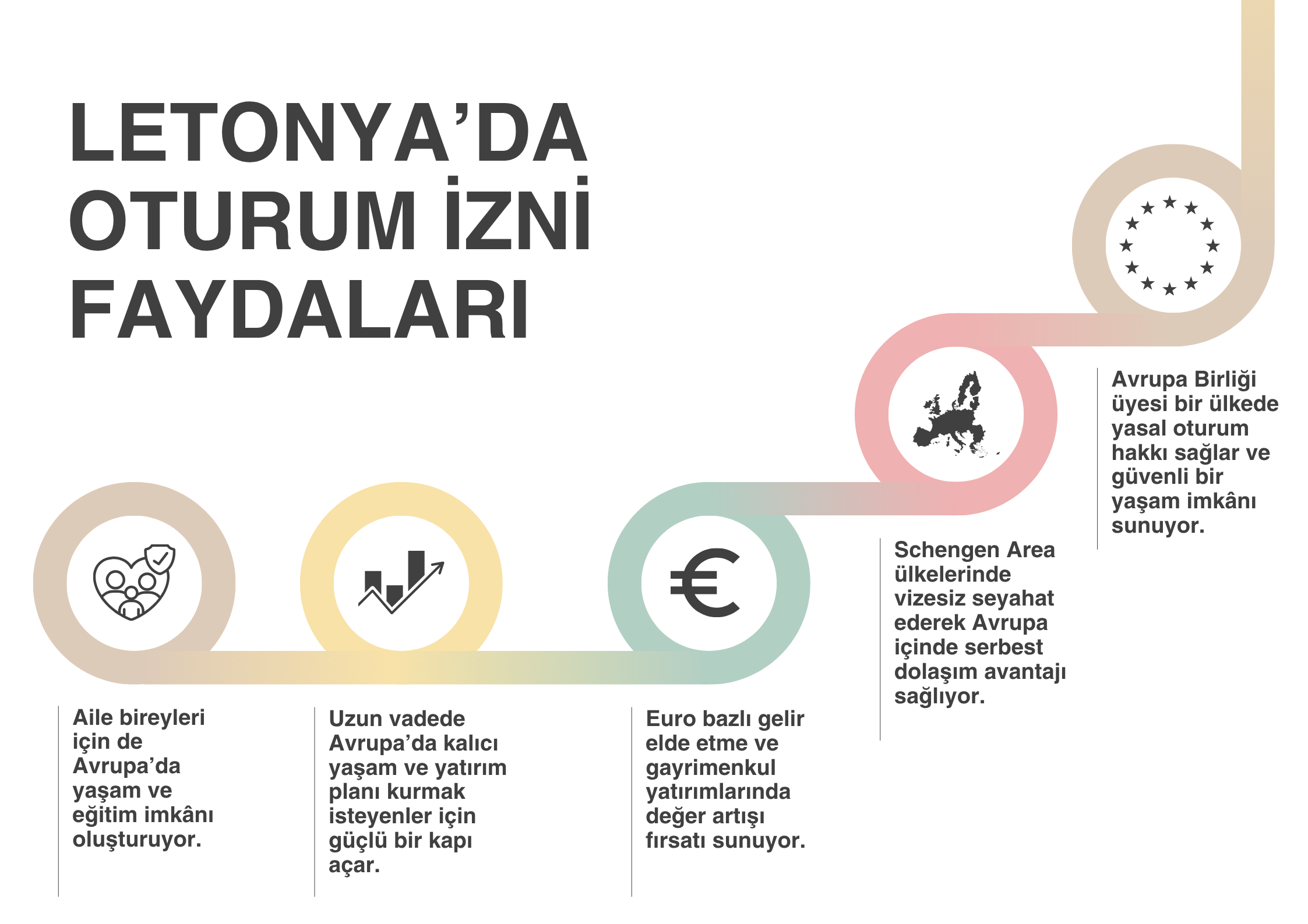 letonyada oturum izni faydalari 2